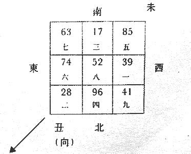 坐西南向东北